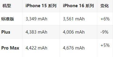 孝南苹果16维修分享iPhone16/Pro系列机模再曝光