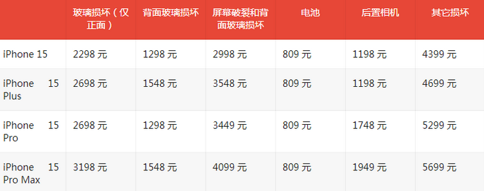 孝南苹果15维修站中心分享修iPhone15划算吗