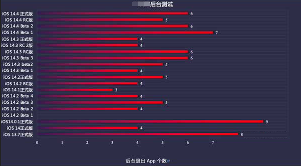 孝南苹果手机维修分享iOS14.5beta1续航怎么样 
